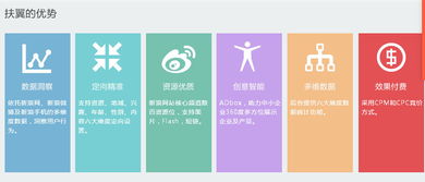 廣州新浪扶翼與粉絲通推廣托管服務(wù) 助力企業(yè)數(shù)字化營銷與軟件開發(fā)整合策略