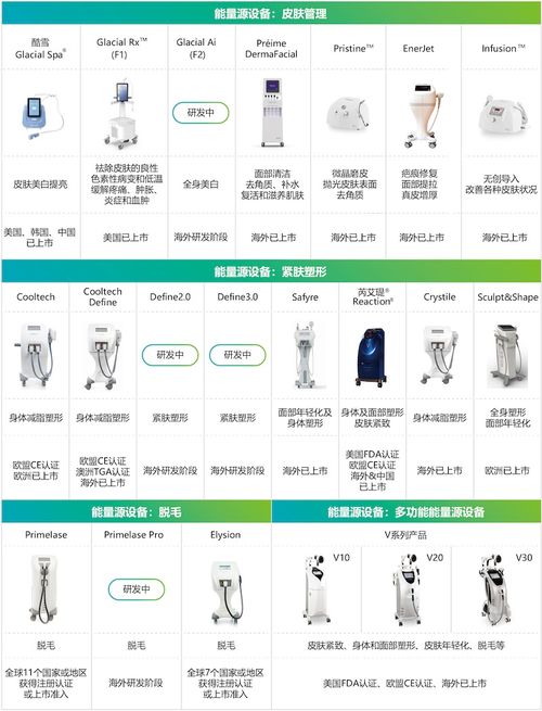 華東醫(yī)藥2022年業(yè)績復(fù)蘇，三大引擎驅(qū)動創(chuàng)新轉(zhuǎn)型與高質(zhì)量增長