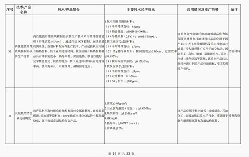 工信部公布《建材工業鼓勵推廣應用的技術和產品目錄（2023年本）》 軟件開發引領行業數字化新浪潮